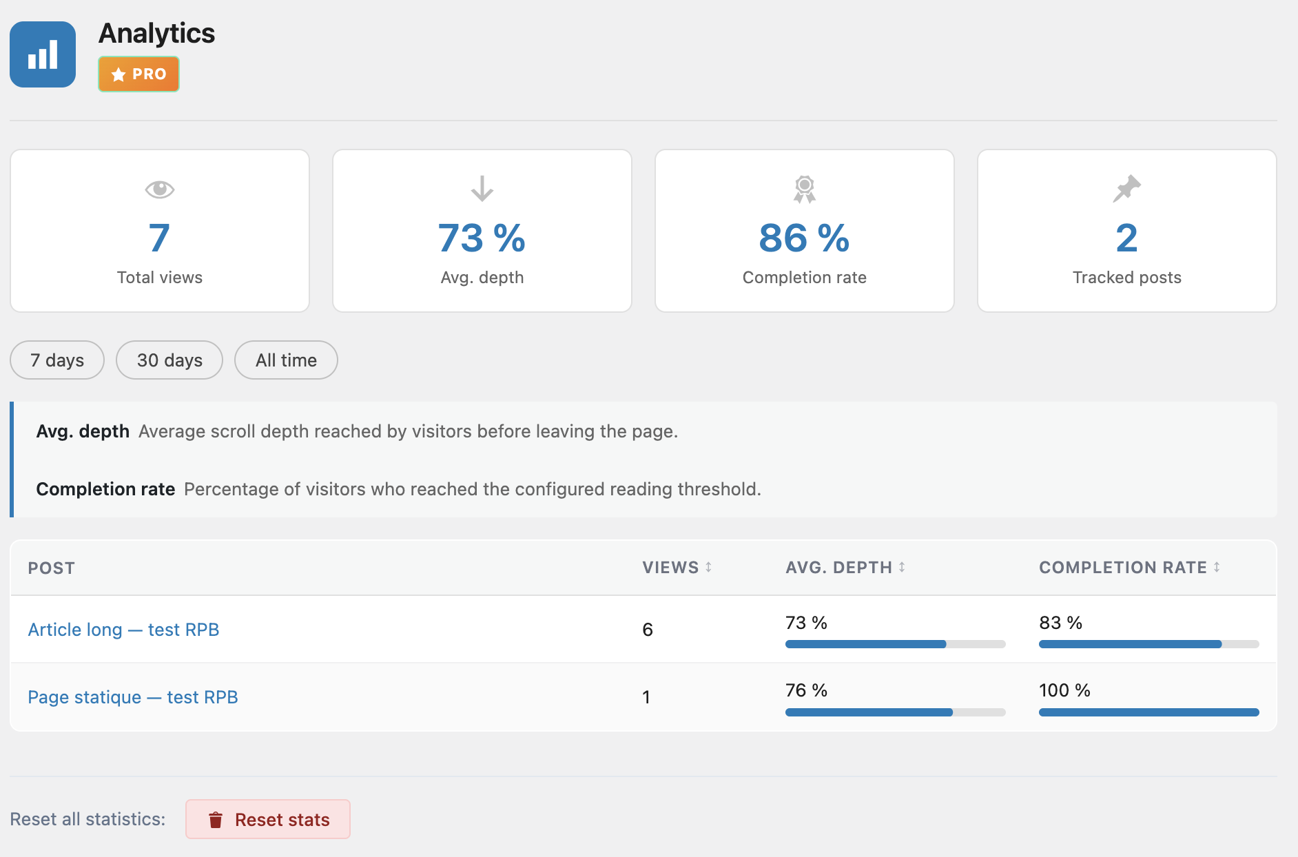 Tableau de bord Analytics de lecture ReadNinja Pro avec KPIs et top articles